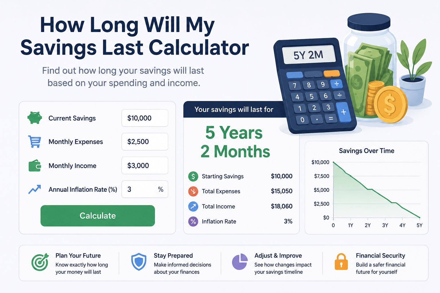How Long Will My Savings Last Calculator with savings forecast, expense tracking, income analysis, and retirement planning projection chart.